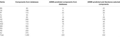 Detecting Key Functional Components Group and Speculating the Potential Mechanism of Xiao-Xu-Ming Decoction in Treating Stroke